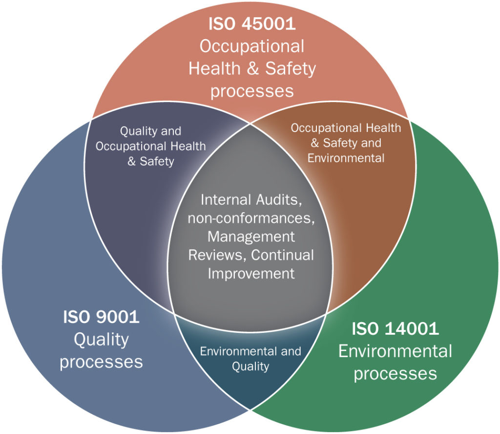 What Are Iso 9001 And Iso 14001 Standards Printable Form Templates 